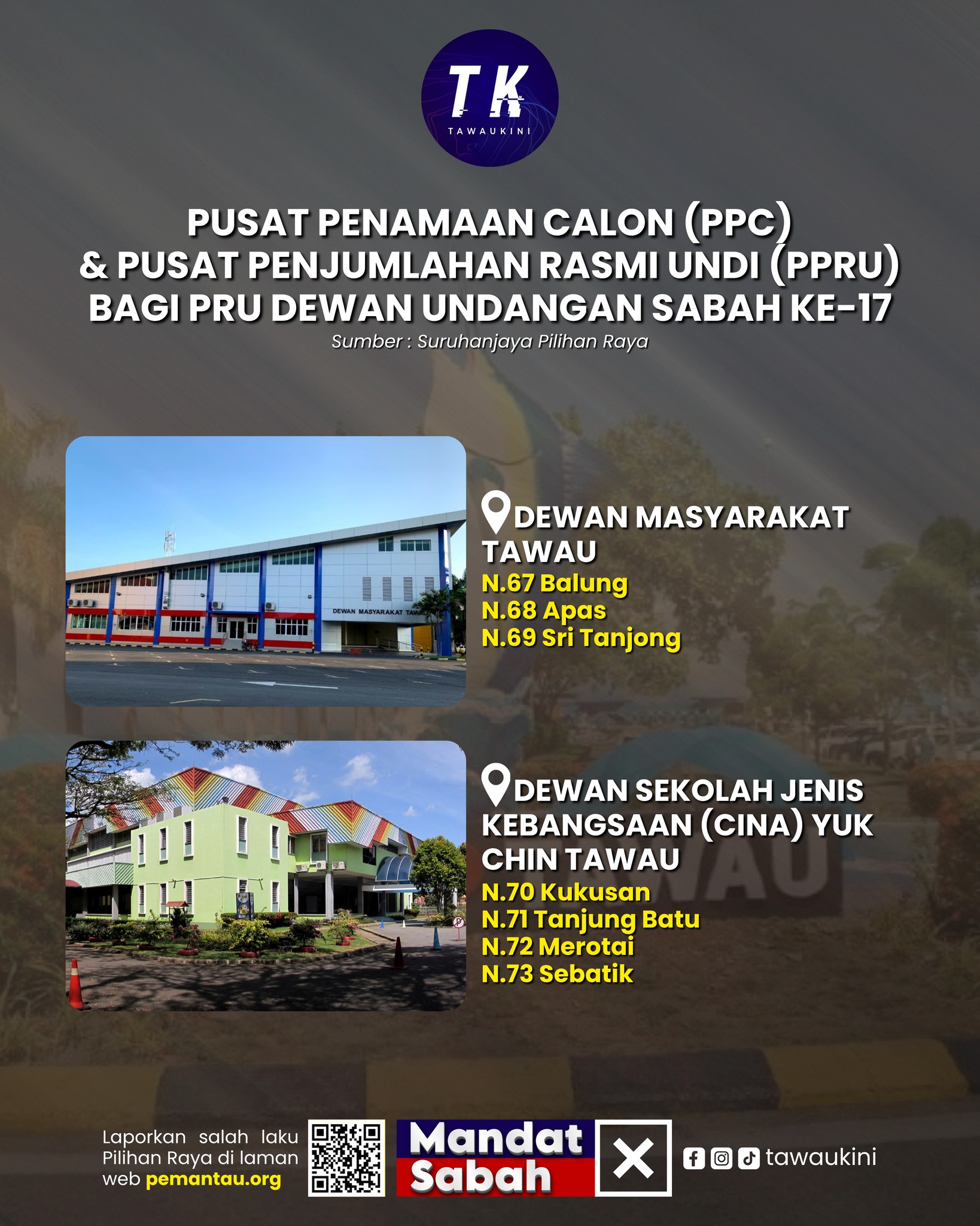 52 Calon Bertembung di Tawau & Kalabakan