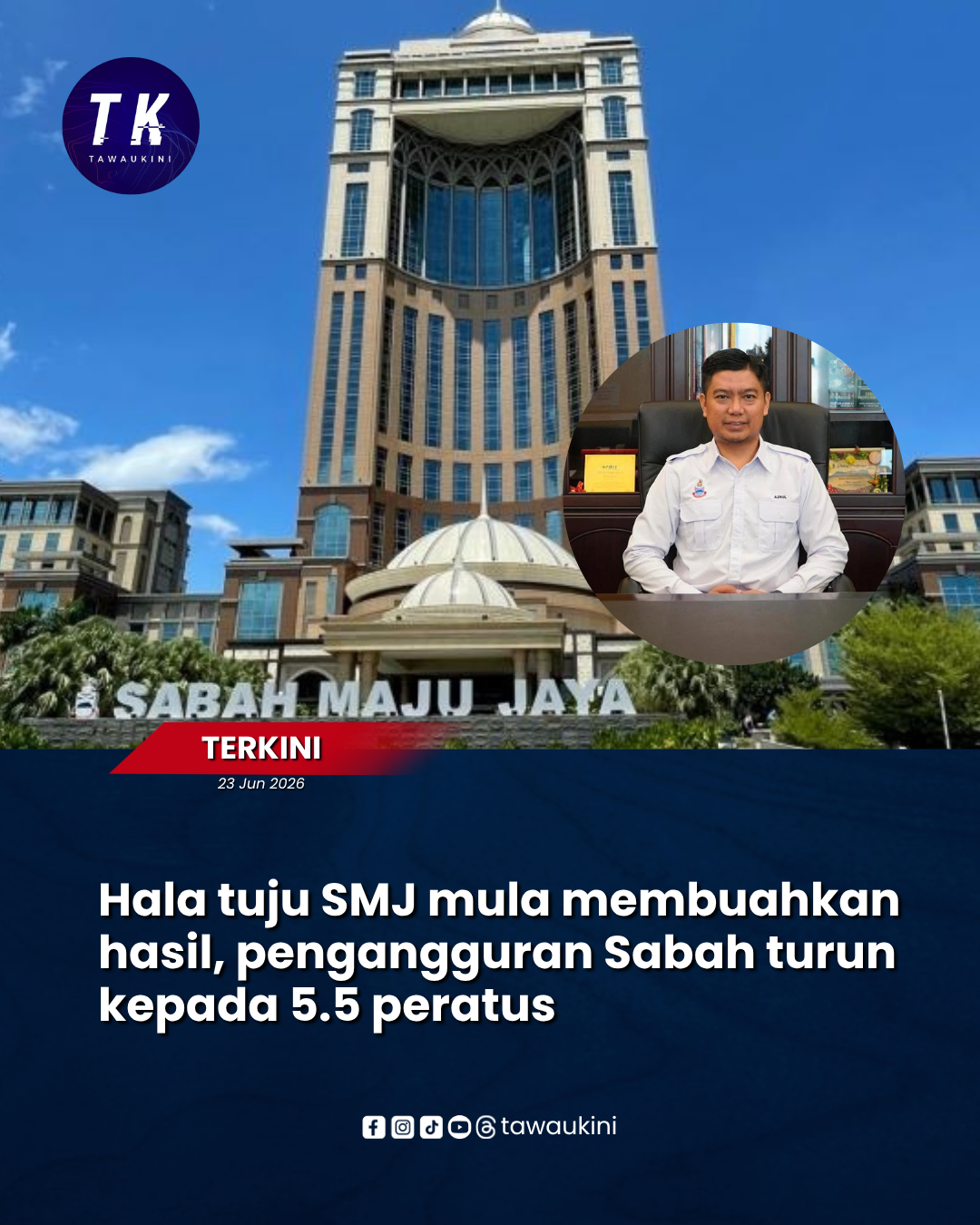 Hala tuju SMJ mula membuahkan hasil, pengangguran Sabah turun kepada 5.5 peratus