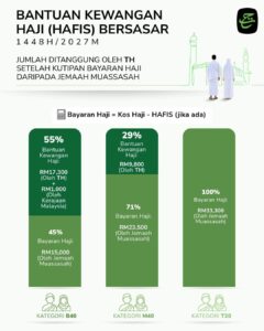 HAJI