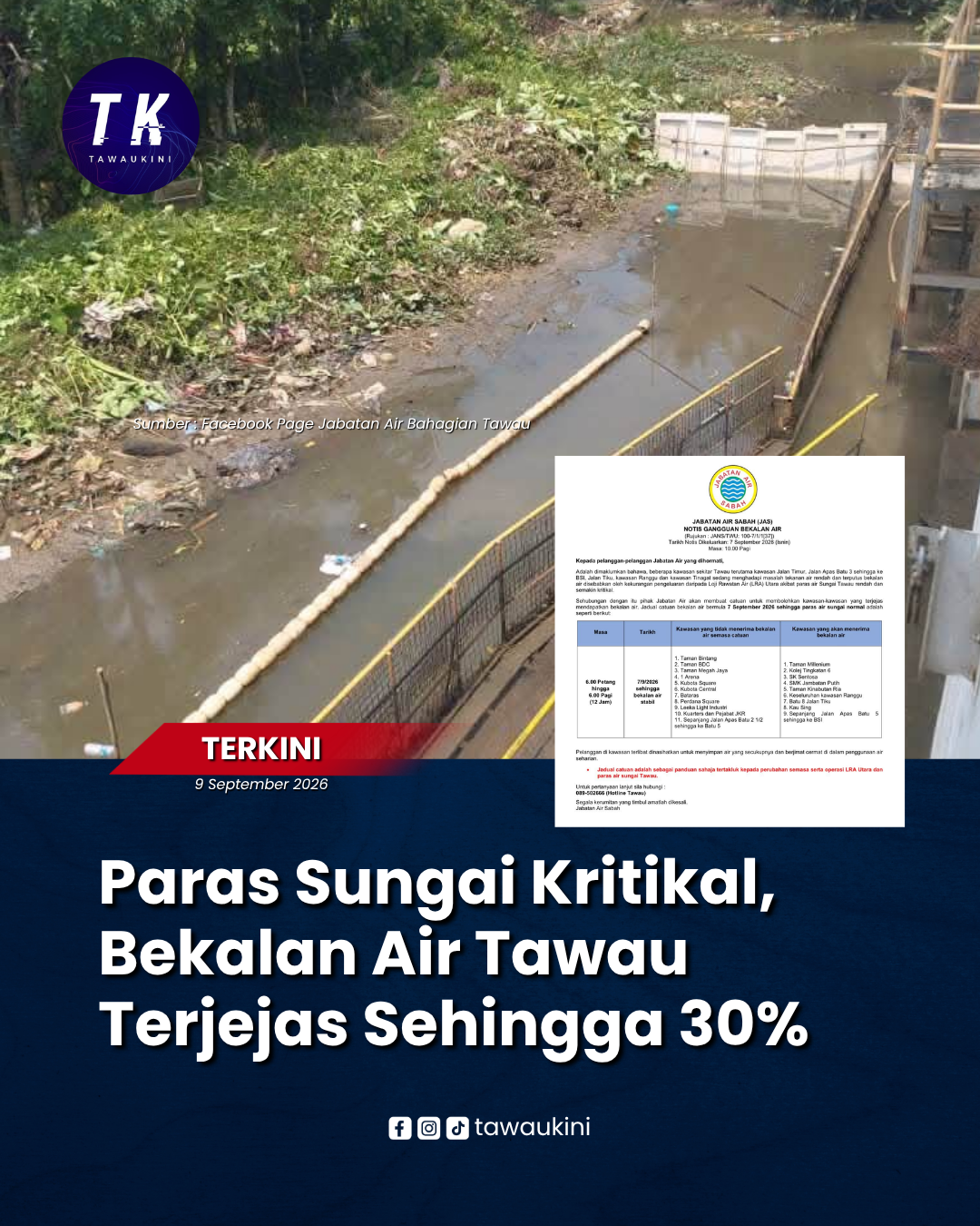 Paras Sungai Tawau Kritikal, Bekalan Air Dicatu Mulai 7 September